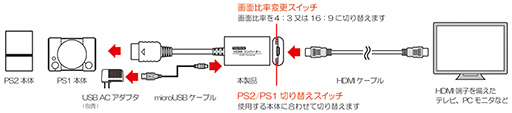 画像ギャラリー No.004のサムネイル画像 / PS1&PS2の映像をHDMIに変換するコンバータがコロンバスサークルから
