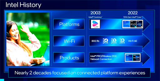 画像ギャラリー No.001のサムネイル画像 / 次世代無線LAN規格「Wi-Fi 7」はいつごろ利用可能に? IntelがWi-Fiの現状と今後の見通しを語る