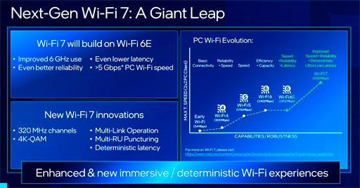 画像ギャラリー No.003のサムネイル画像 / 次世代無線LAN規格「Wi-Fi 7」はいつごろ利用可能に? IntelがWi-Fiの現状と今後の見通しを語る