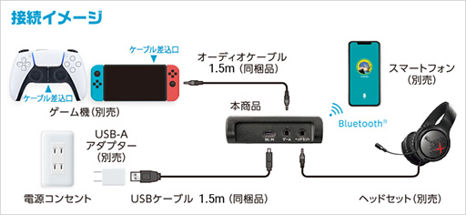 画像ギャラリー No.005のサムネイル画像 / ゲーム機とは有線，スマホとはBluetoothで接続できる「Bluetoothゲーミングミキサー」をIOデータが9月上旬に発売