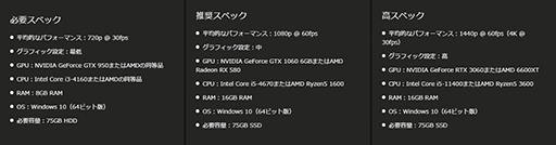 画像ギャラリー No.007のサムネイル画像 / 西川善司の3DGE：PC版「Marvel's Spider-Man Remastered」のグラフィックスは，PS5版と何が違うのか