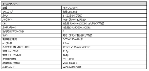 画像ギャラリー No.007のサムネイル画像 / FUNAI,ゲーマー向けキーボードとマウス,マウスパッドの3点セットを発売
