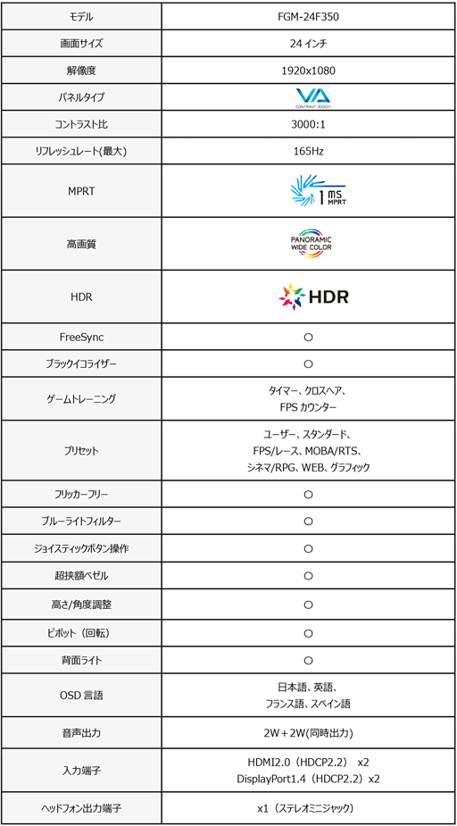 画像ギャラリー No.004のサムネイル画像 / FUNAI，165Hz表示とFreeSync対応で約4万円の24型ディスプレイを発売