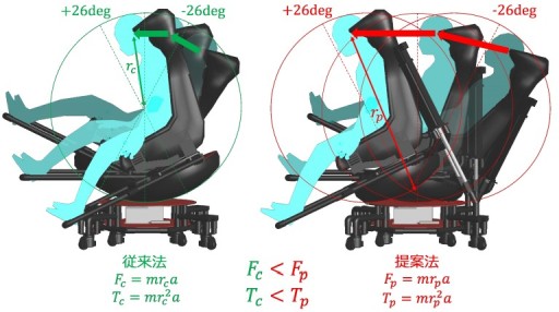 画像ギャラリー No.008のサムネイル画像 / ［TGS2022］Movereブースで見つけた，現実世界とVR空間で対戦するVRゲームをレポート。動くシートと風が，ヒヤリとする落下感を生み出す