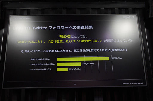 画像ギャラリー No.007のサムネイル画像 / ［TGS2022］MSYが理想のゲーム環境作りをサポート。ゲーマー向け周辺機器のレンタルサービスもスタート