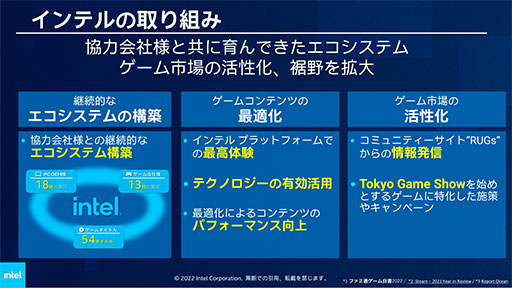 画像ギャラリー No.004のサムネイル画像 / ［TGS2022］PCゲームを盛り上げるには学校教育が重要？　Intelの社長が語るPCゲーム分野に向けたこれからの取り組みとは