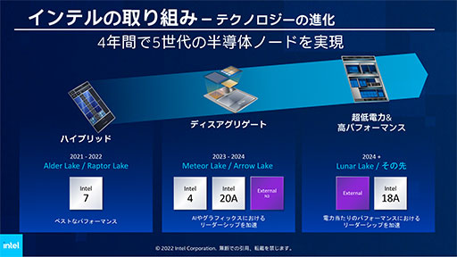 画像ギャラリー No.005のサムネイル画像 / ［TGS2022］PCゲームを盛り上げるには学校教育が重要？　Intelの社長が語るPCゲーム分野に向けたこれからの取り組みとは