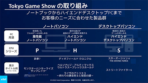 画像ギャラリー No.007のサムネイル画像 / ［TGS2022］PCゲームを盛り上げるには学校教育が重要？　Intelの社長が語るPCゲーム分野に向けたこれからの取り組みとは