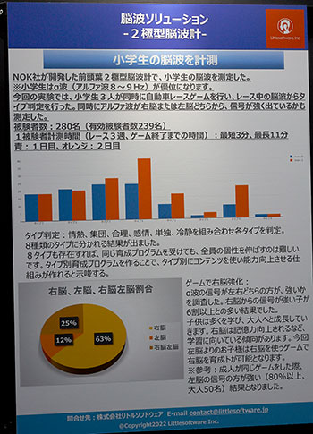 画像ギャラリー No.015のサムネイル画像 / ［TGS2022］脳波でプレイスタイルが分かる。劇的にコンパクトになったNOKの脳波計を体験してみた