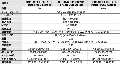 画像ギャラリー No.004のサムネイル画像 / USB 3.2 Gen 2x2対応のCorsair製外付けSSDが発売