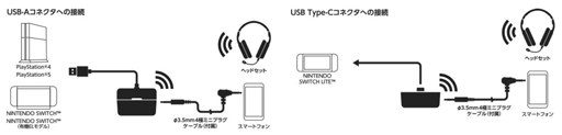 画像ギャラリー No.004のサムネイル画像 / ミキサー機能を備えたゲーマー向けワイヤレスヘッドセット計2製品がエレコムから登場