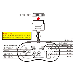 画像ギャラリー No.003のサムネイル画像 / スーパーファミコン&互換機用の連射機能付きゲームパッドが来年1月発売