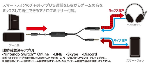 画像ギャラリー No.008のサムネイル画像 / エレコム,簡易アナログミキサー付属のゲーマー向けヘッドセットを発売