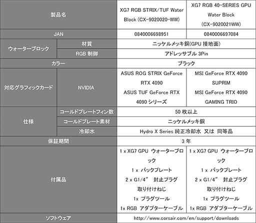 画像ギャラリー No.003のサムネイル画像 / ASUSやMSIのRT 4090カードに組み込める完全液冷用ブロックがCorsairから