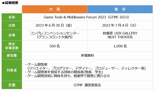 画像ギャラリー No.002のサムネイル画像 / ゲーム開発向けビジネスイベント「GTMF2023」を6月30日に大阪，7月4日に東京で，4年ぶりのリアル開催を発表。出展社の募集を開始