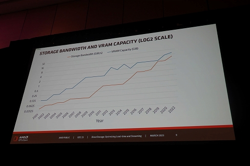 画像ギャラリー No.004のサムネイル画像 / ［GDC 2023］Windowsの新ファイルシステム「DirectStorage」でSSD時代のPCゲームローディングは爆速化する