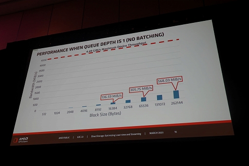 画像ギャラリー No.007のサムネイル画像 / ［GDC 2023］Windowsの新ファイルシステム「DirectStorage」でSSD時代のPCゲームローディングは爆速化する