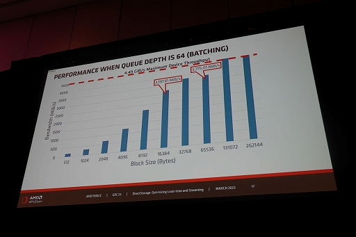 画像ギャラリー No.008のサムネイル画像 / ［GDC 2023］Windowsの新ファイルシステム「DirectStorage」でSSD時代のPCゲームローディングは爆速化する