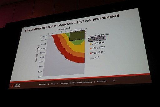 画像ギャラリー No.009のサムネイル画像 / ［GDC 2023］Windowsの新ファイルシステム「DirectStorage」でSSD時代のPCゲームローディングは爆速化する