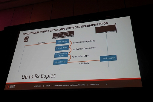画像ギャラリー No.010のサムネイル画像 / ［GDC 2023］Windowsの新ファイルシステム「DirectStorage」でSSD時代のPCゲームローディングは爆速化する