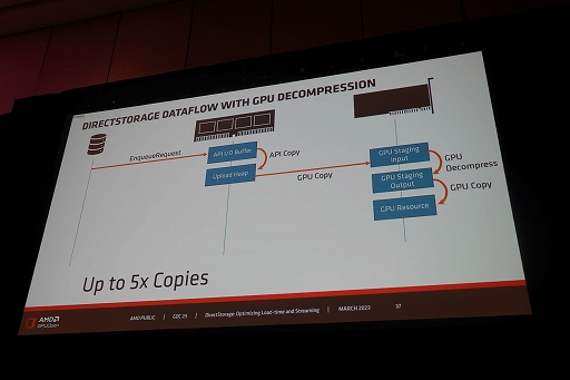 画像ギャラリー No.011のサムネイル画像 / ［GDC 2023］Windowsの新ファイルシステム「DirectStorage」でSSD時代のPCゲームローディングは爆速化する