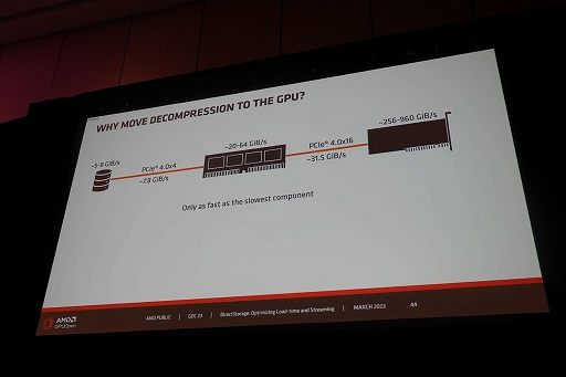 画像ギャラリー No.016のサムネイル画像 / ［GDC 2023］Windowsの新ファイルシステム「DirectStorage」でSSD時代のPCゲームローディングは爆速化する