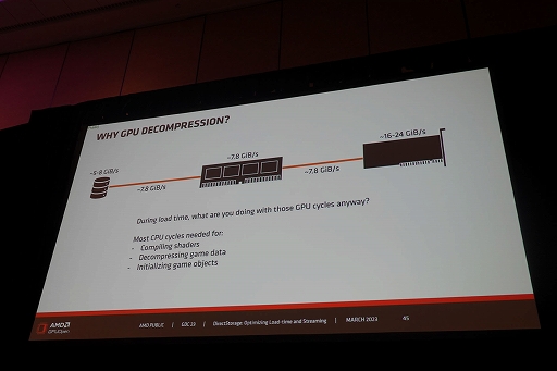 画像ギャラリー No.017のサムネイル画像 / ［GDC 2023］Windowsの新ファイルシステム「DirectStorage」でSSD時代のPCゲームローディングは爆速化する