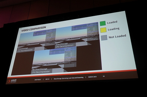 画像ギャラリー No.023のサムネイル画像 / ［GDC 2023］Windowsの新ファイルシステム「DirectStorage」でSSD時代のPCゲームローディングは爆速化する