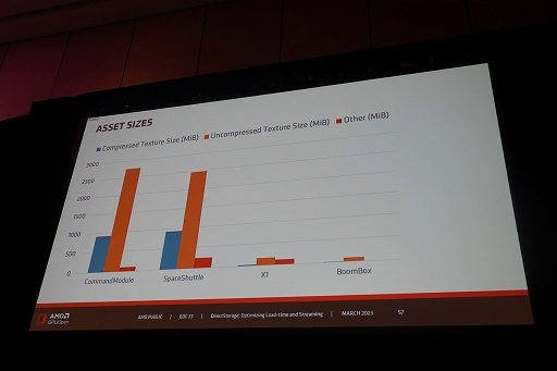 画像ギャラリー No.025のサムネイル画像 / ［GDC 2023］Windowsの新ファイルシステム「DirectStorage」でSSD時代のPCゲームローディングは爆速化する