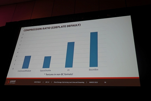画像ギャラリー No.026のサムネイル画像 / ［GDC 2023］Windowsの新ファイルシステム「DirectStorage」でSSD時代のPCゲームローディングは爆速化する