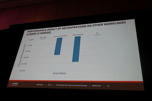 画像ギャラリー No.028のサムネイル画像 / ［GDC 2023］Windowsの新ファイルシステム「DirectStorage」でSSD時代のPCゲームローディングは爆速化する