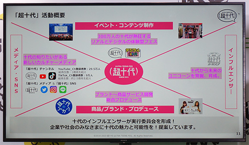 画像ギャラリー No.002のサムネイル画像 / 「十代の声をゲーマー向け製品開発に」。MSYと若者向けイベントを運営する超十代が提携