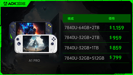画像ギャラリー No.004のサムネイル画像 / 携帯型ゲームPCのニューカマー「AOKZOE A1 Pro」が登場。Zen 4＆RDNA 3の新型APUを採用して性能向上を図る