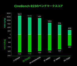 画像ギャラリー No.006のサムネイル画像 / 携帯型ゲームPCのニューカマー「AOKZOE A1 Pro」が登場。Zen 4＆RDNA 3の新型APUを採用して性能向上を図る