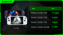 画像ギャラリー No.009のサムネイル画像 / 携帯型ゲームPCのニューカマー「AOKZOE A1 Pro」が登場。Zen 4＆RDNA 3の新型APUを採用して性能向上を図る
