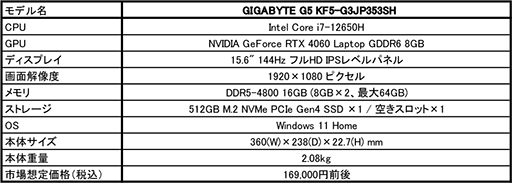 画像ギャラリー No.003のサムネイル画像 / GeForce RTX 4060＆第12世代Core i7搭載で約17万円のゲーマー向けノートPCがGIGABYTEから
