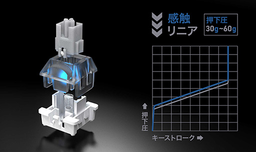 画像ギャラリー No.004のサムネイル画像 / 磁気式キースイッチ採用で65%サイズのゲーマー向けキーボードがエレコムから登場