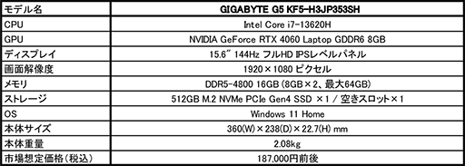 画像ギャラリー No.002のサムネイル画像 / RTX 4060＆第13世代Core i7搭載のGIGABYTE製ゲーマー向けノートPCが発売に