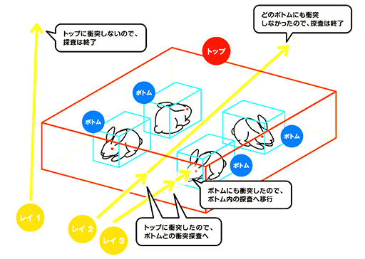 画像ギャラリー No.002のサムネイル画像 / ゲームグラフィックスにおけるレイトレーシングの基本的な概念