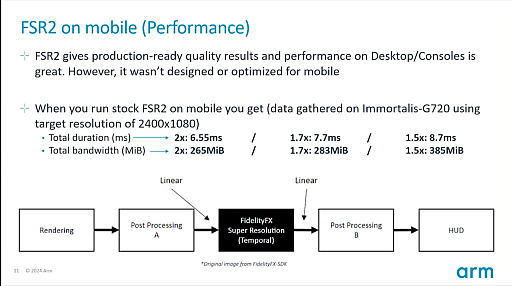 画像ギャラリー No.012のサムネイル画像 / ［GDC 2025］AMDのFSR 2をARMが魔改造!?　「ARM Accuracy Super Resolution」はモバイルゲーミングの救世主となるか