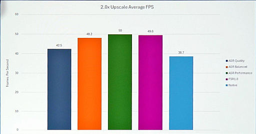 画像ギャラリー No.028のサムネイル画像 / ［GDC 2025］AMDのFSR 2をARMが魔改造!?　「ARM Accuracy Super Resolution」はモバイルゲーミングの救世主となるか