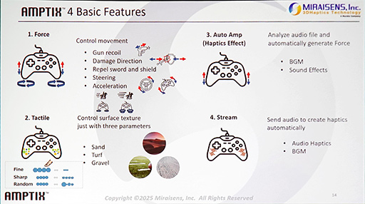 画像ギャラリー No.008のサムネイル画像 / ［GDC 2025］ゲームパッドが引っ張られたり回転したりする触感を作れる，ミライセンスの3Dハプティクス技術「AMPTIX」とは？
