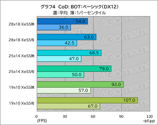 画像ギャラリー No.022のサムネイル画像 / 「Core Ultra X9」搭載ノートPCは本当にゲームプレイに使えるのか。ASUSの2画面ノートPC「Zenbook DUO」で調べてみた