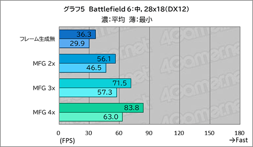 画像ギャラリー No.023のサムネイル画像 / 「Core Ultra X9」搭載ノートPCは本当にゲームプレイに使えるのか。ASUSの2画面ノートPC「Zenbook DUO」で調べてみた