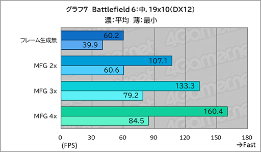 画像ギャラリー No.025のサムネイル画像 / 「Core Ultra X9」搭載ノートPCは本当にゲームプレイに使えるのか。ASUSの2画面ノートPC「Zenbook DUO」で調べてみた