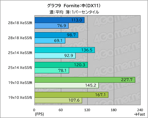 画像ギャラリー No.027のサムネイル画像 / 「Core Ultra X9」搭載ノートPCは本当にゲームプレイに使えるのか。ASUSの2画面ノートPC「Zenbook DUO」で調べてみた