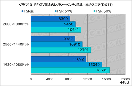 画像ギャラリー No.028のサムネイル画像 / 「Core Ultra X9」搭載ノートPCは本当にゲームプレイに使えるのか。ASUSの2画面ノートPC「Zenbook DUO」で調べてみた