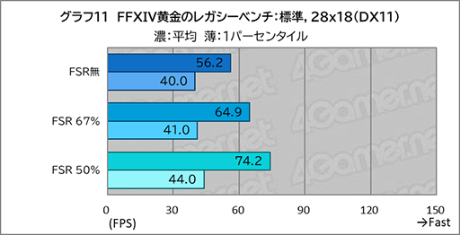 画像ギャラリー No.029のサムネイル画像 / 「Core Ultra X9」搭載ノートPCは本当にゲームプレイに使えるのか。ASUSの2画面ノートPC「Zenbook DUO」で調べてみた