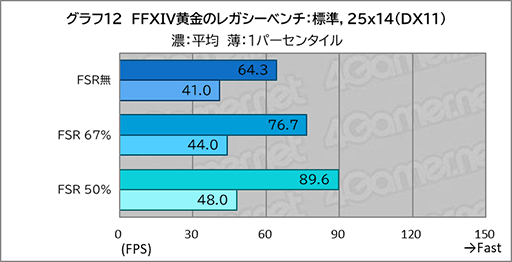 画像ギャラリー No.030のサムネイル画像 / 「Core Ultra X9」搭載ノートPCは本当にゲームプレイに使えるのか。ASUSの2画面ノートPC「Zenbook DUO」で調べてみた