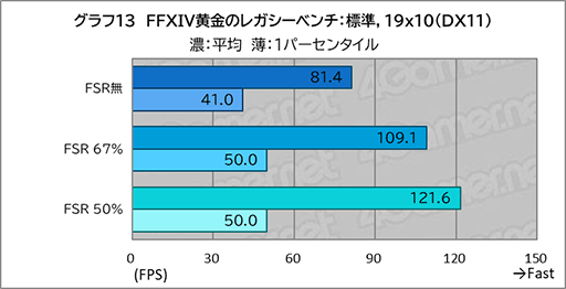 画像ギャラリー No.031のサムネイル画像 / 「Core Ultra X9」搭載ノートPCは本当にゲームプレイに使えるのか。ASUSの2画面ノートPC「Zenbook DUO」で調べてみた